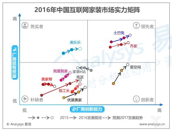 家装新零售怎么才能做好?把握三个“关键词”