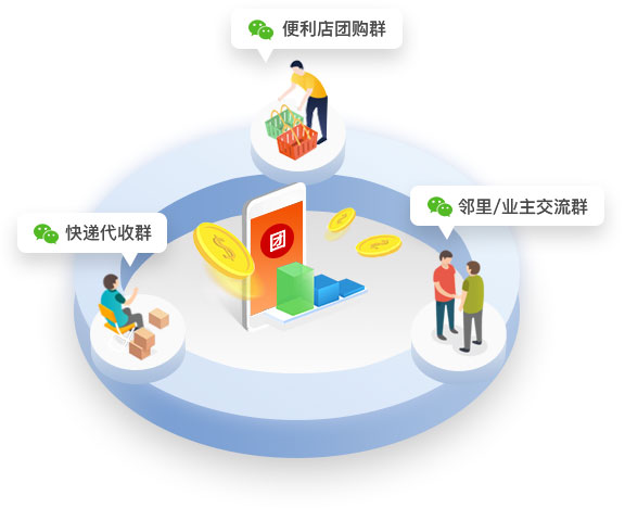 社区团购小程序开发