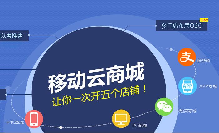 网上商城网站建设需要多少钱？