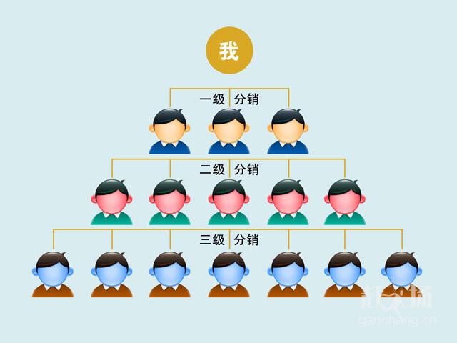 二级分销系统合法性及其模式图