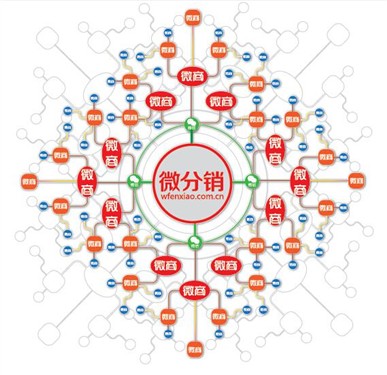 微商城怎么做二级营销