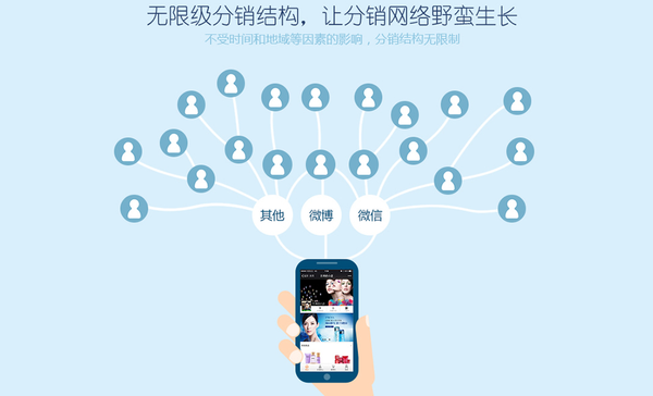 微信二级分销系统如何打造爆款?