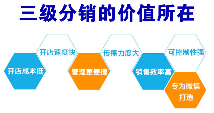 微信二级分销系统的优势有哪些？