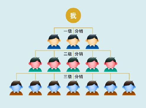 微信二级分销系统的优势有哪些？