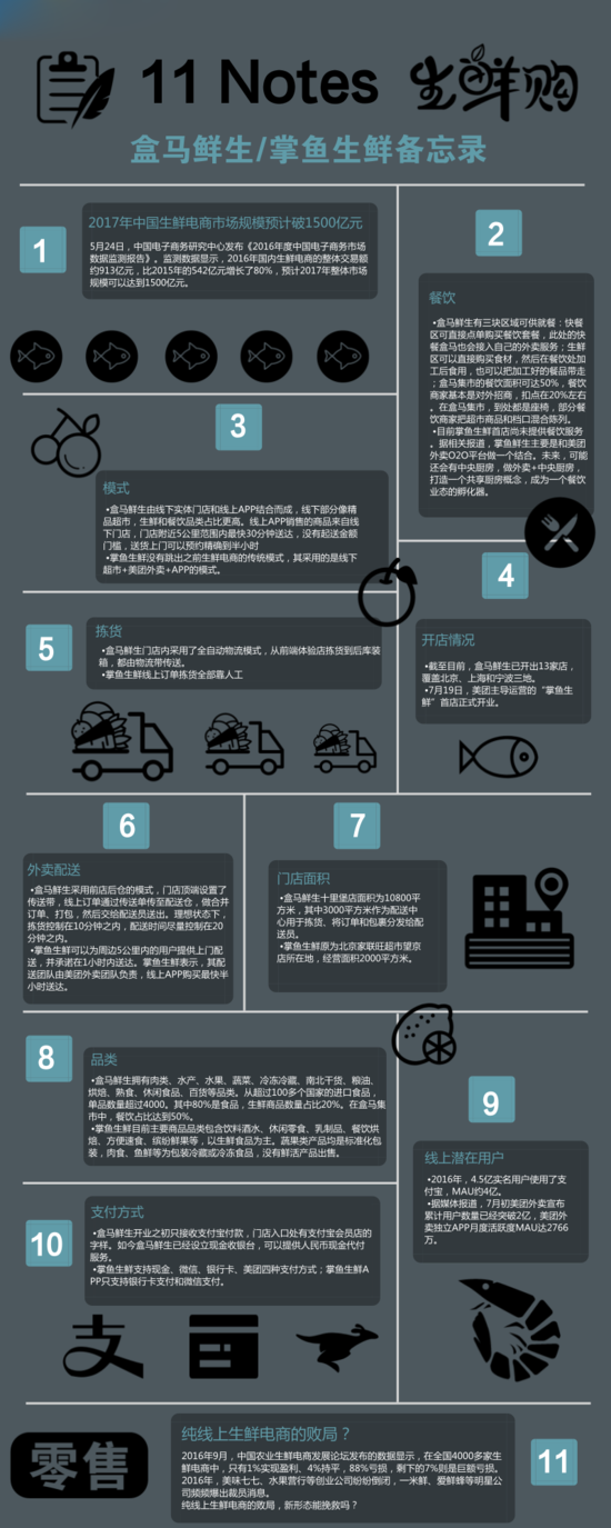 美团的新零售怎么做？一起探秘掌鱼生鲜