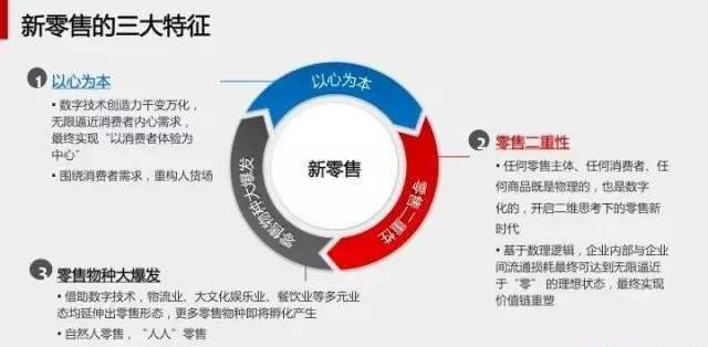 ***的马云新零售模式图解|就这么简单!