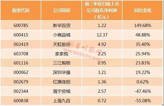 新零售概念股透析,新零售概念股全面爆发