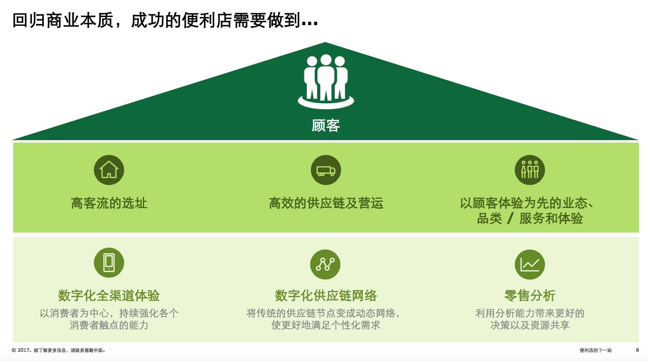 9张图诠释新零售未来发展趋势
