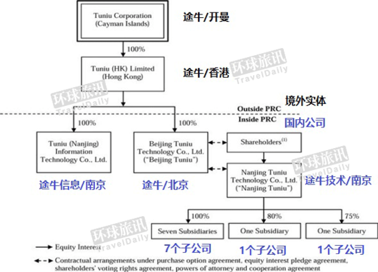 新零售 2016途牛年报 途牛2016年营业额是多少