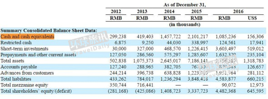 新零售 2016途牛年报 途牛2016年营业额是多少