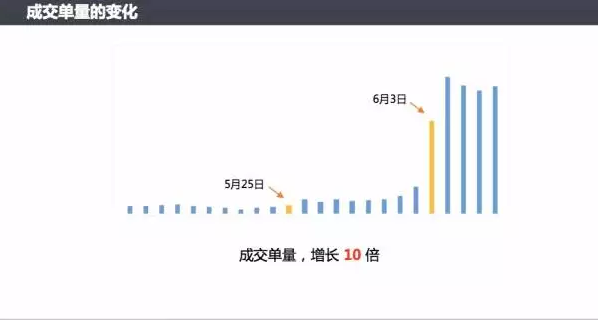 2021年微信小程序如何推广？小程序推广技巧方法
