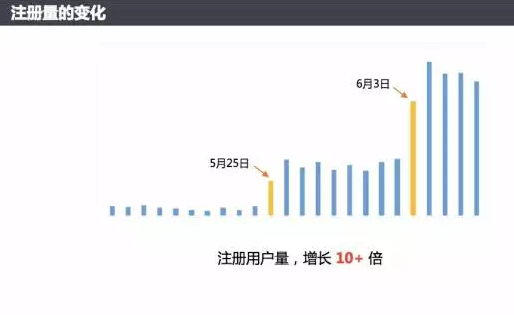 2021年微信小程序如何推广？小程序推广技巧方法