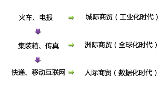 新零售怎么做？新零售的核心对象是“社群”