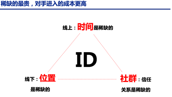 新零售怎么做？新零售的核心对象是“社群”