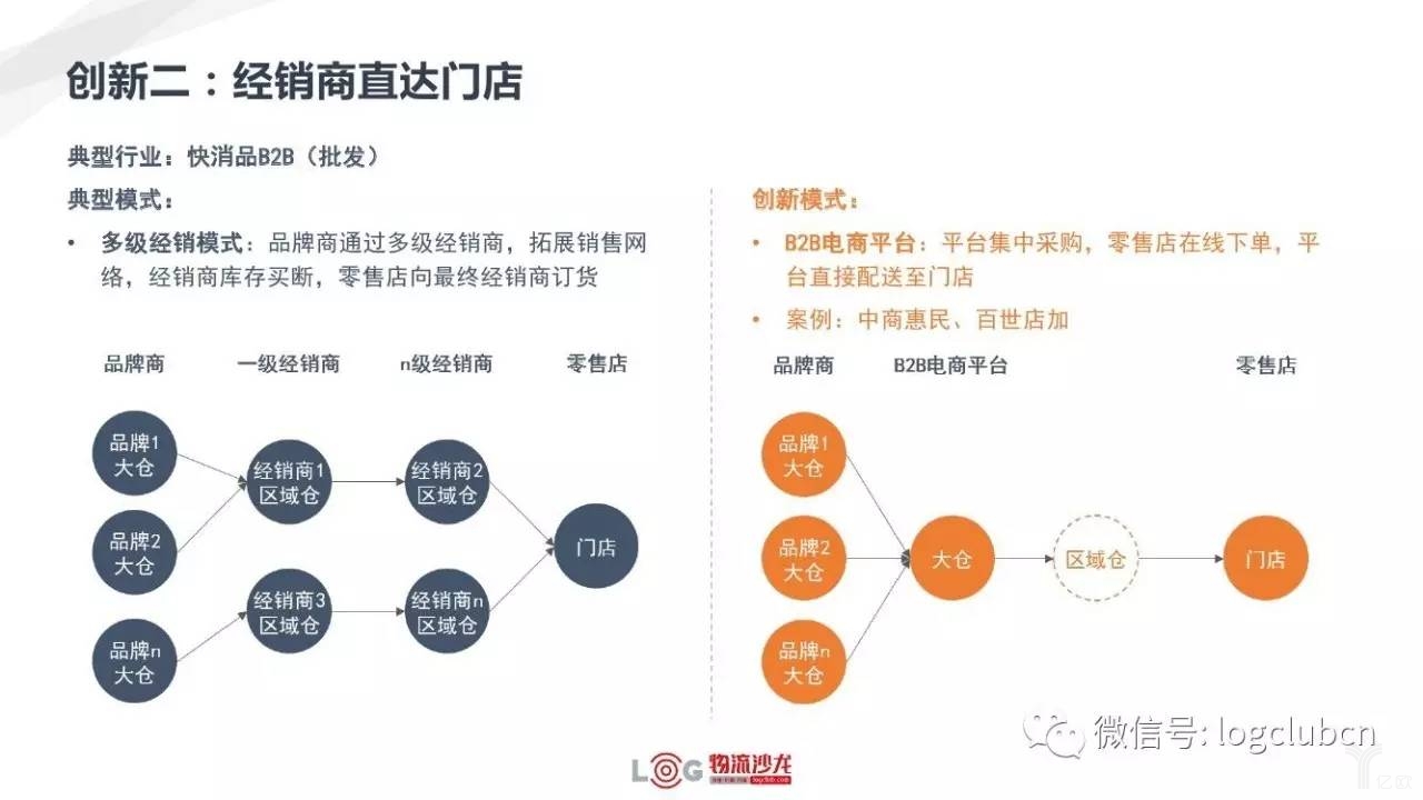创新二:经销商直达门店 新零售与新物流有着怎样的关系?