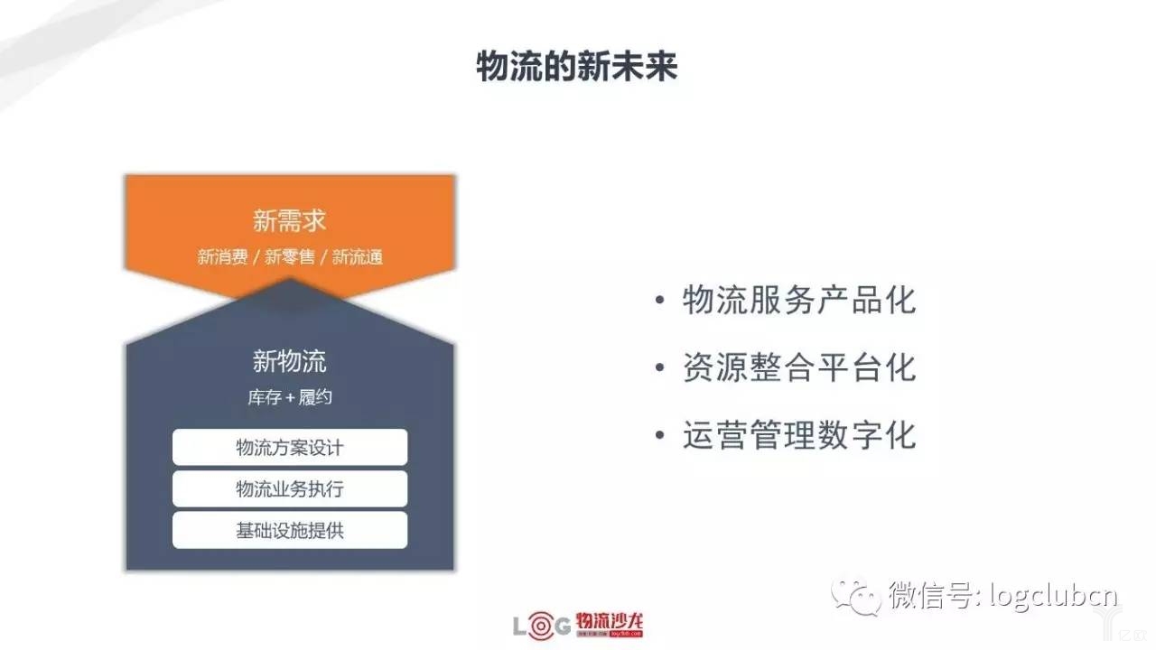 物流的新未来 新零售与新物流有着怎样的关系?