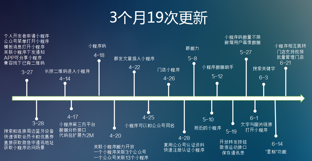 HiShop移动云商城V3.2发布:小程序商城体验再升级