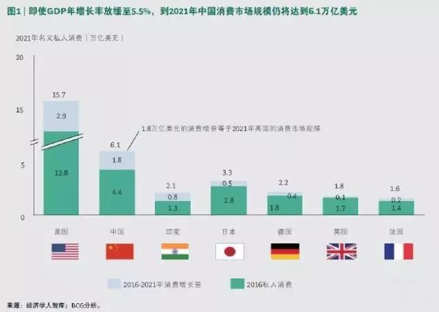 洞察中国“新零售”***状况