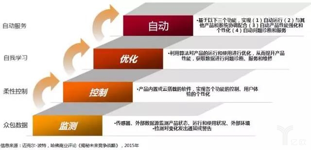 洞察中国“新零售”***状况