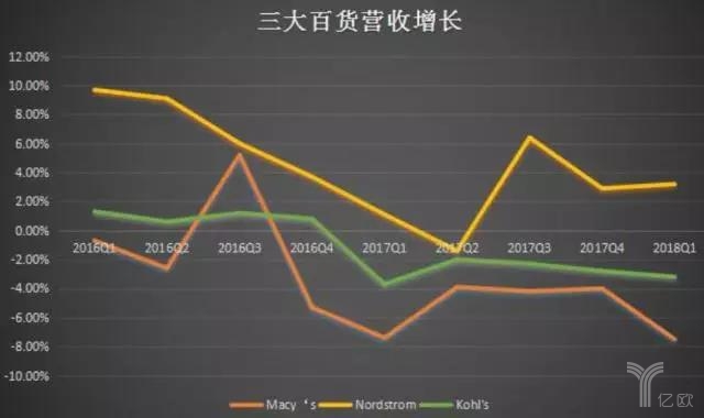 洞察中国“新零售”***状况