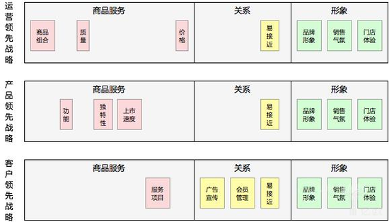 户外服装新零售怎么做？如何在逆势中增长
