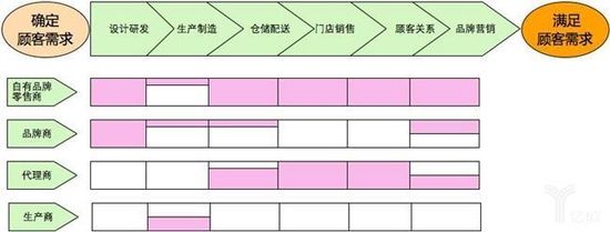 户外服装新零售怎么做？如何在逆势中增长