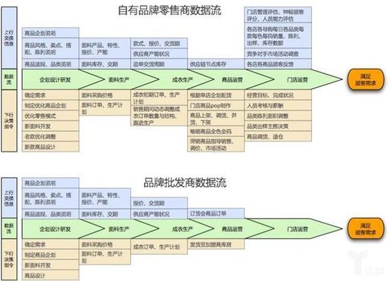户外服装新零售怎么做？如何在逆势中增长