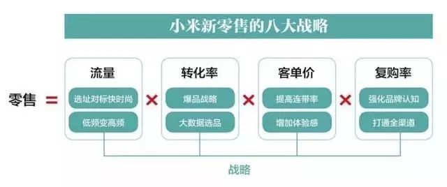 线上线下同价,小米为何更赚钱?如何看待小米新零售策略?