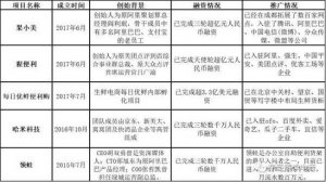 无人货架
_HiShop