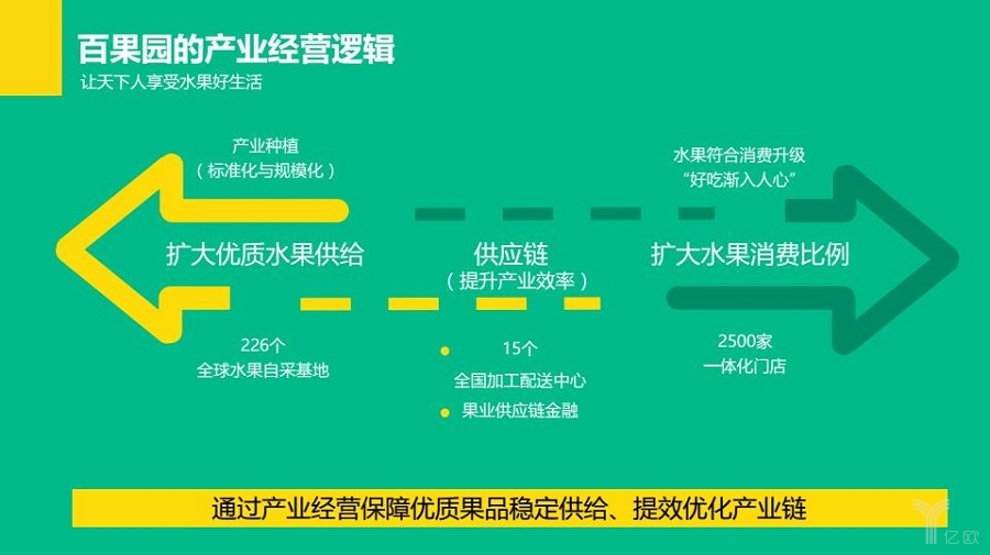 百果园会怎么去做新零售？开启水果行业新零售之路