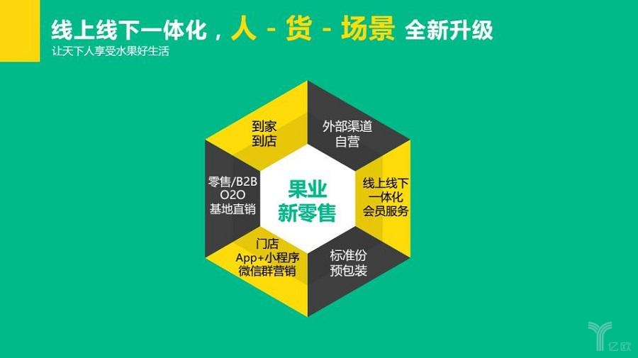 百果园会怎么去做新零售？开启水果行业新零售之路