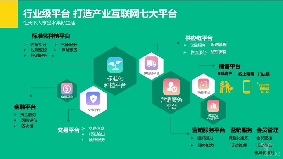 百果园会怎么去做新零售？开启水果行业新零售之路