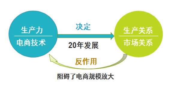 阿里马云新零售模式图解，新零售模式怎么赚钱？
