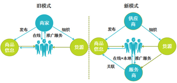 阿里马云新零售模式图解，新零售模式怎么赚钱？