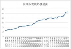 无人新零售
_HiShop