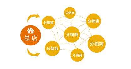 线下门店怎么做好微信二级分销系统？