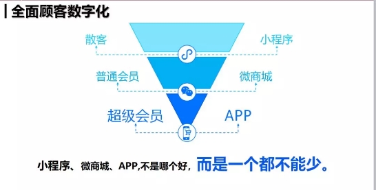 连锁门店玩转新零售 数字化是关键