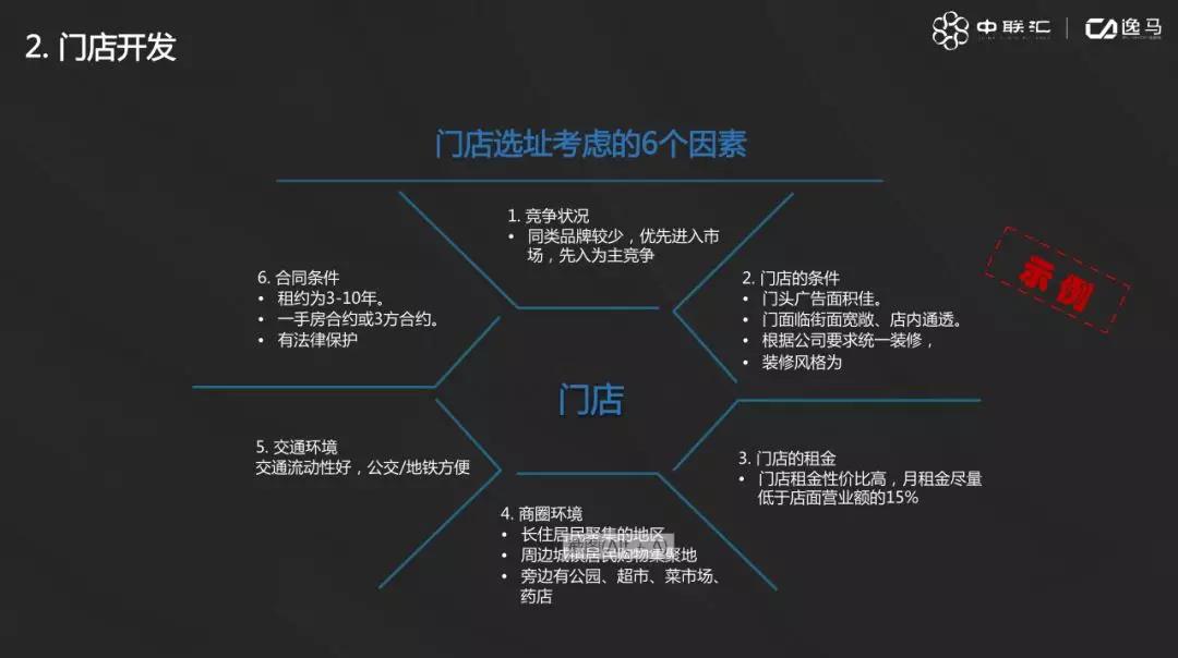 连锁系统先进经营管理方法！