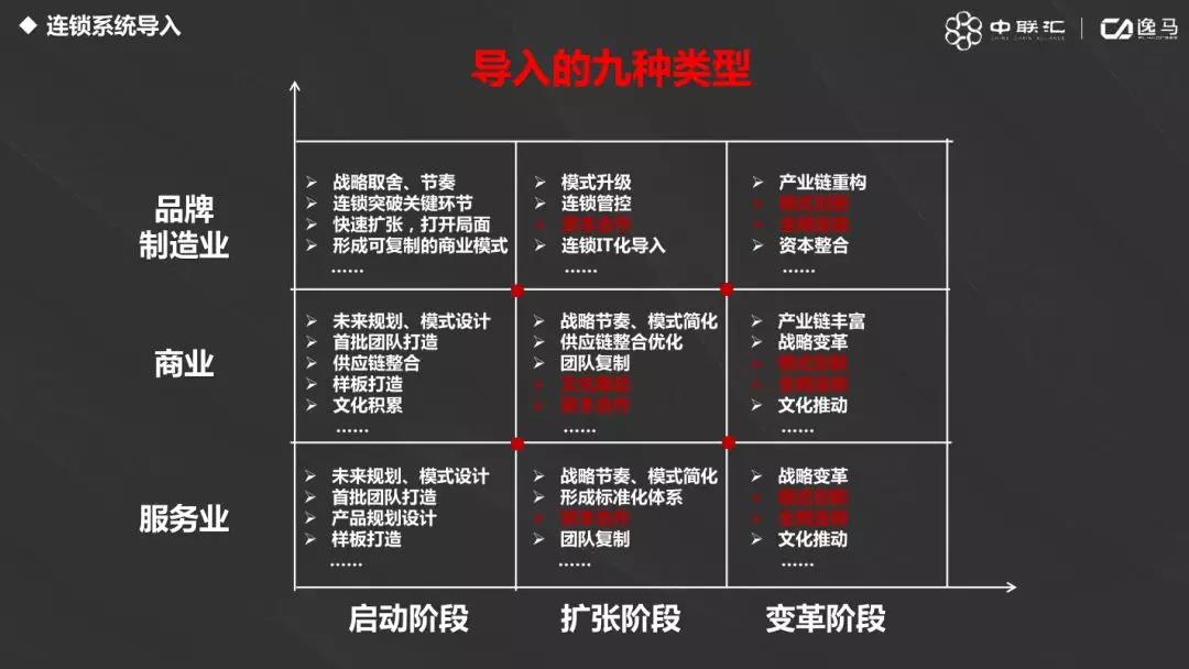 连锁系统先进经营管理方法！