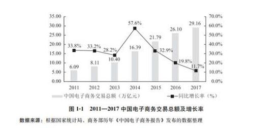 苏宁范志军：纯电商已经翘辫子！那传统电商该何去何从？