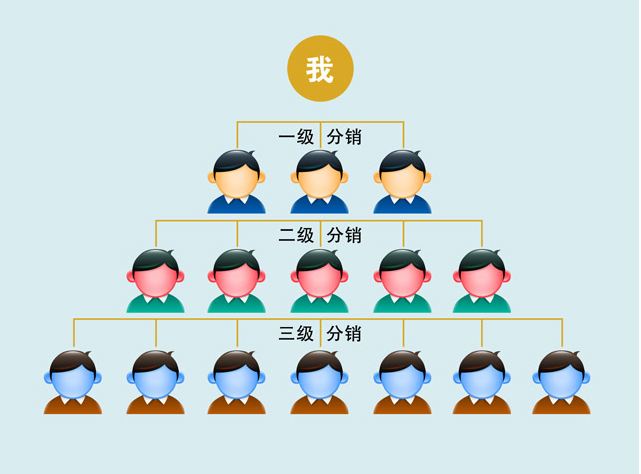 商家搭建二级分销系统需要注意些什么？