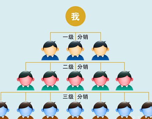 微商怎么利用二级分销系统提升业绩