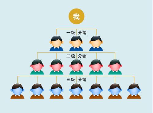 微商怎么通过二级分销系统拓展渠道?