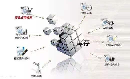 现代化的仓库库存管理软件有哪些优势？