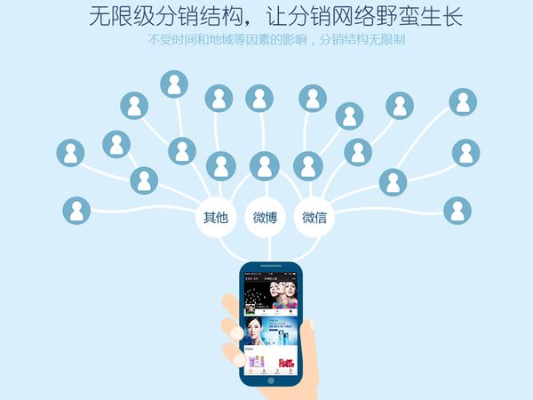 企业和个人怎么判断自己是否适合微分销？