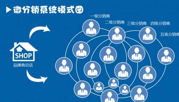 微信用户喜欢的推广方法有哪些？