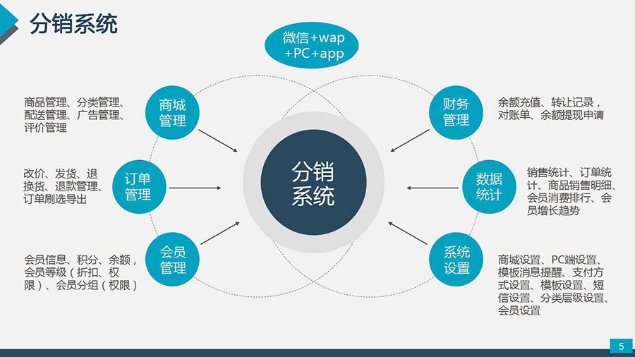 微信二级分销优势给未来微商带来哪些改变