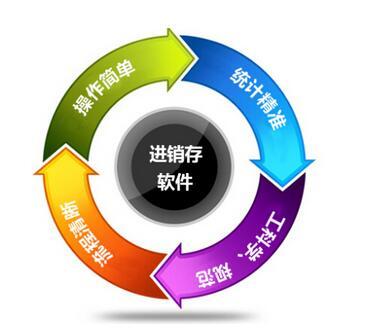 怎么评价和选择一款进销存软件？