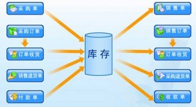 怎么评价和选择一款进销存软件？