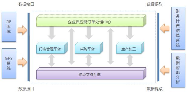 细数多门店管理系统的作用